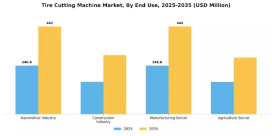 Tire Cutting Machine Market Segment Image 2