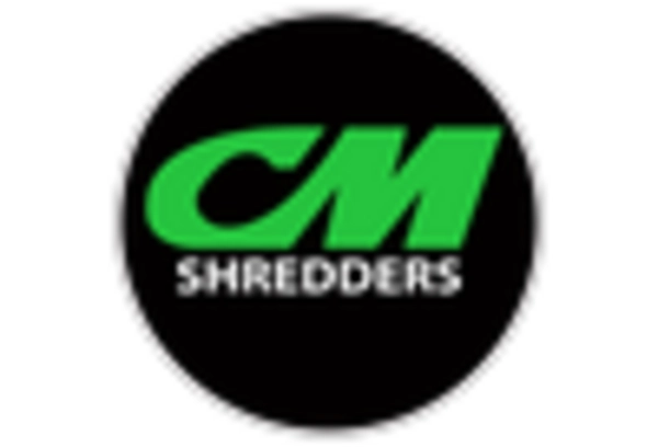 Tire Cutting Machine Market key player