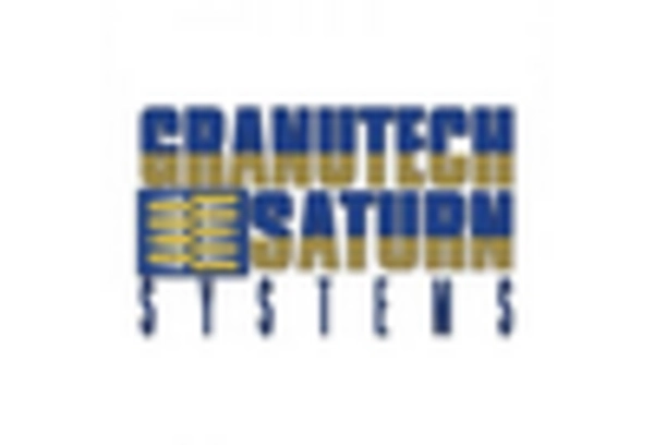 Tire Cutting Machine Market key player