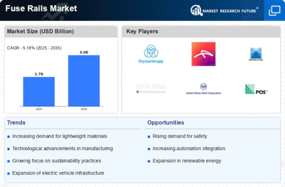 Fuse Rails Market Infographic