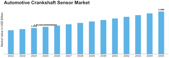 Automotive Crankshaft Sensor Market Size