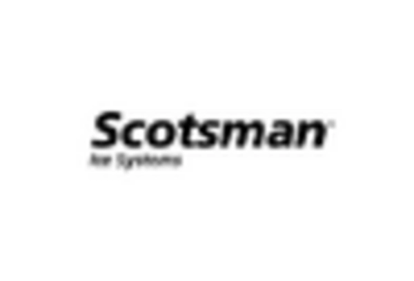 Underbar Equipment and Accessories Market key player