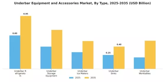Underbar Equipment and Accessories Market Segment Image 0