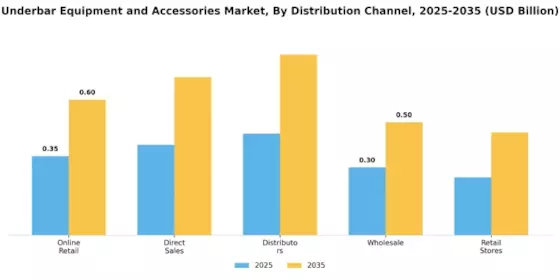 Underbar Equipment and Accessories Market Segment Image 3
