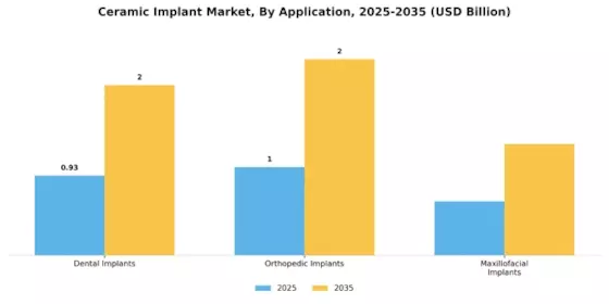 Ceramic Implant Market Segment Image 1