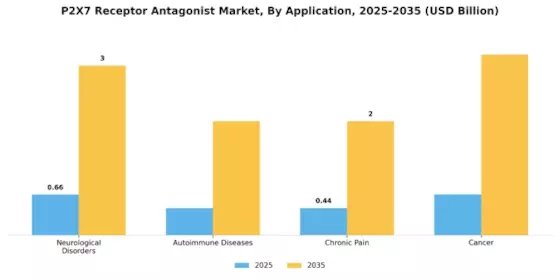 P2X7 Receptor Antagonist Market Segment Image 0
