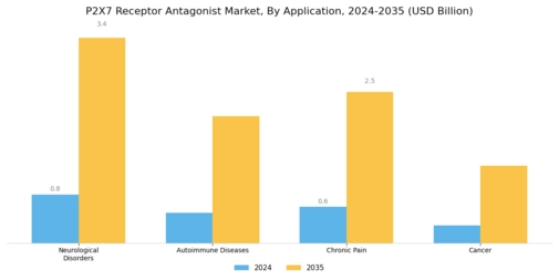 P2X7 Receptor Antagonist Market Segment Image 0