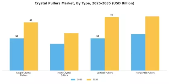 Crystal Pullers Market Segment Image 3
