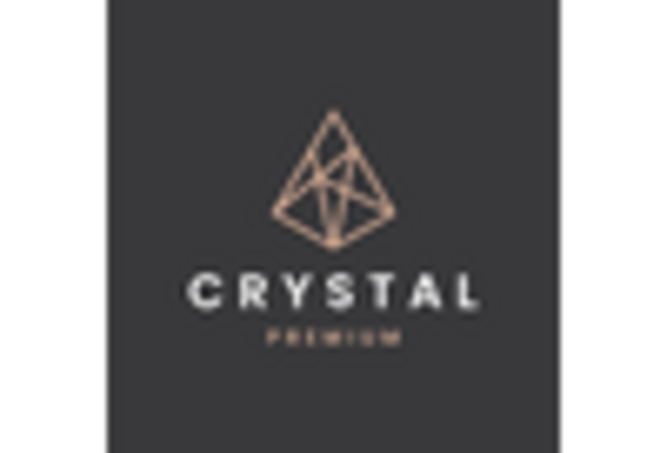 Crystal Pullers Market key player