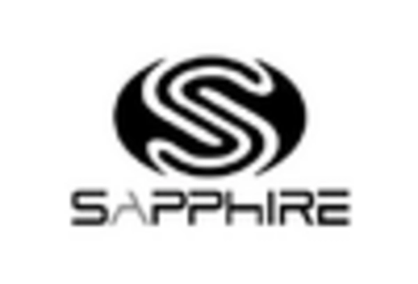 Crystal Pullers Market key player