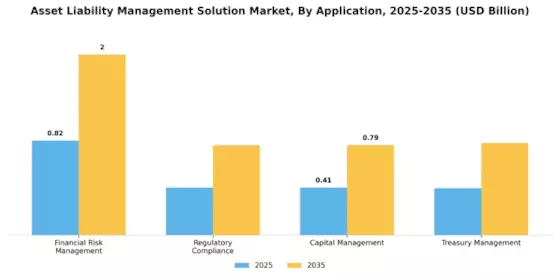 Asset Liability Management Solution Market Segment Image 1