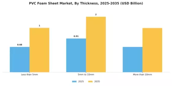 PVC Foam Sheet Market Segment Image 2