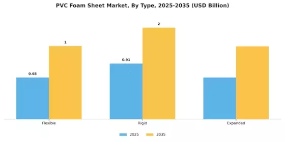 PVC Foam Sheet Market Segment Image 3