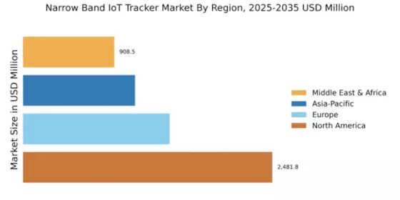 Narrow Band IoT Tracker Market Regional Image