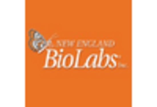 Cloning Mutagenesis Market key player