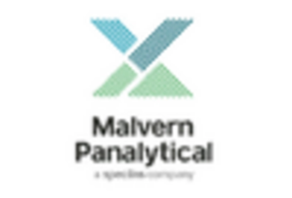 Quantitative Absorptiometer Market key player