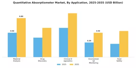 Quantitative Absorptiometer Market Segment Image 0