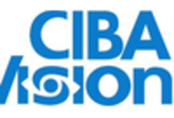 Coloured Contact Lenses Market key player