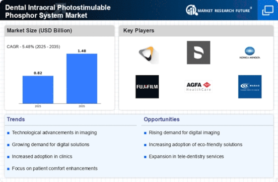 Dental Intraoral Photostimulable Phosphor System Market Infographic