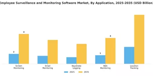 Employee Surveillance Monitoring Software Market Segment Image 0