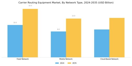 Carrier Routing Equipment Market Segment Image 1