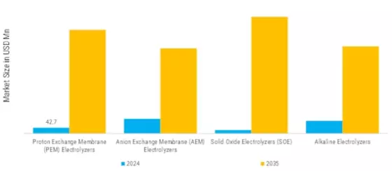 Electrolyzer Test System Market Segment Image 4