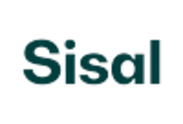 Naturfasern Sisal Markt key player