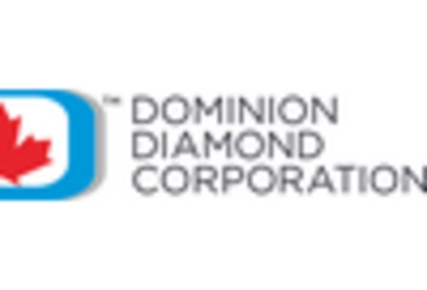 Markt für natürliche Einkristall-Diamanten key player