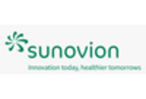 Pseudobulbar Treatment Market key player