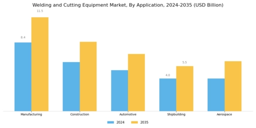 Welding Cutting Equipment Market Segment Image 0