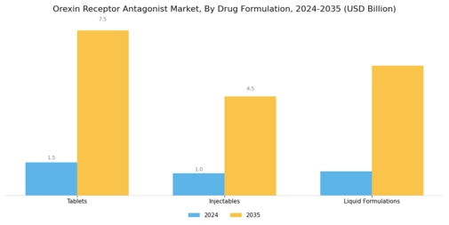 Orexin Receptor Antagonist Market Segment Image 2