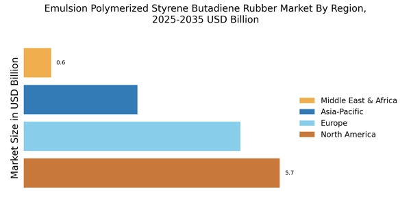 Emulsion Polymerized Styrene Butadiene Rubber Market
 Regional Image