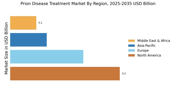 Prion Disease Treatment Market Regional Image