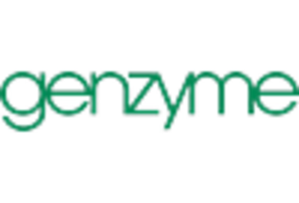 Perrault Syndrome Treatment Market key player