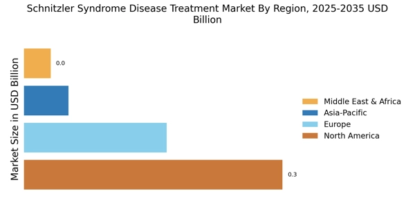 Schnitzler Syndrome Disease Treatment Market Regional Image