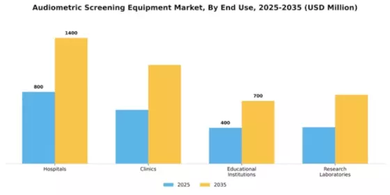 Audiometric Screening Equipment Market Segment Image 1