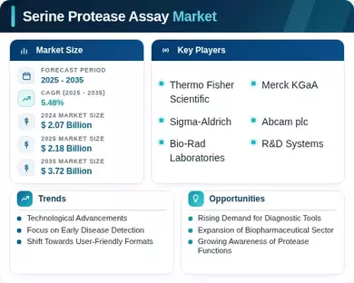 Serine Protease Assay Market Infographic