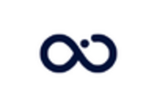 Underwater Marine Iot Market
 key player