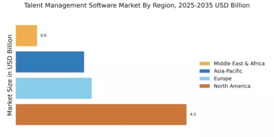 Talent Management Software Market Regional Image