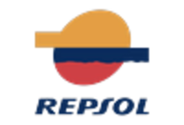 Polypropylene Glycol Market key player