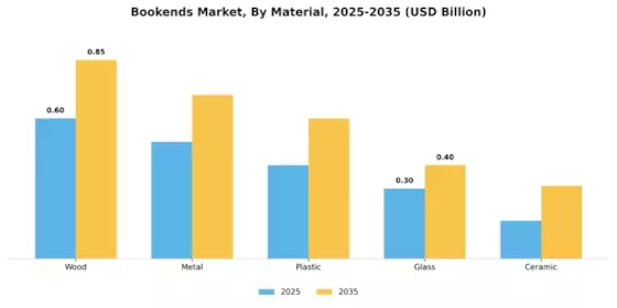 Bookends Market Segment Image 0