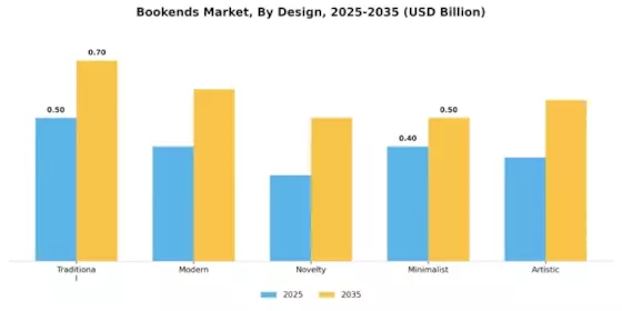 Bookends Market Segment Image 1