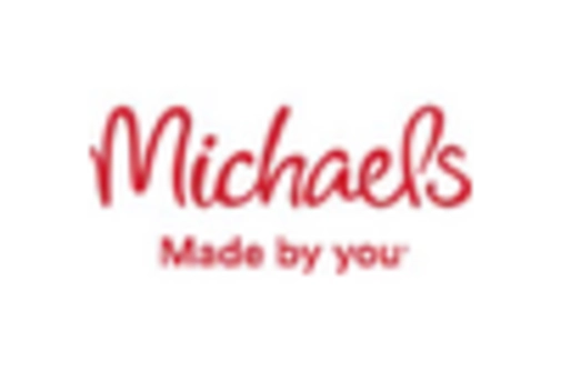 Bookends Market key player