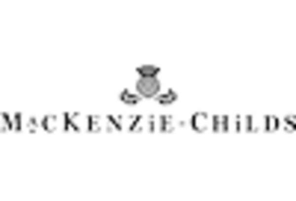 Bookends Market key player