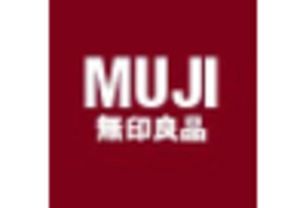 Bookends Market key player