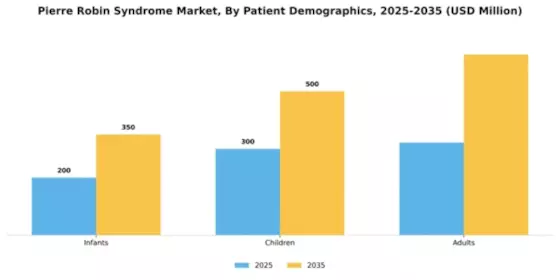 Pierre Robin Syndrome Market Segment Image 1