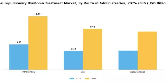 Pleuropulmonary Blastoma Treatment Market Segment Image 3