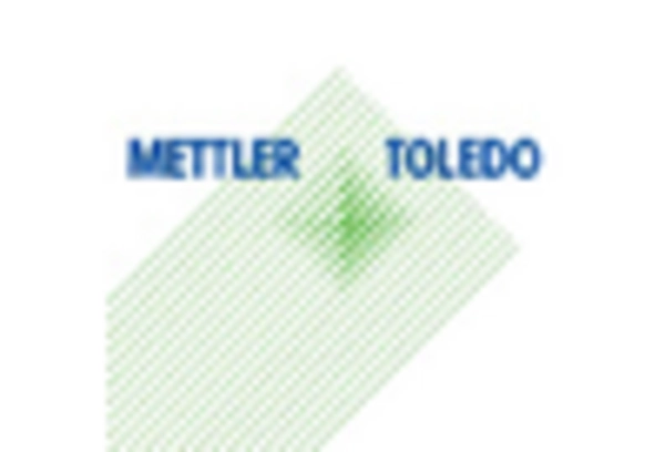 TOC Water Analyzer Market key player