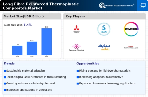 Long Fibre Reinforced Thermoplastic Composites Market Infographic Long Fibre Reinforced Thermoplastic Composites Market Infographic