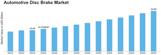 Automotive Disc Brake Market Size